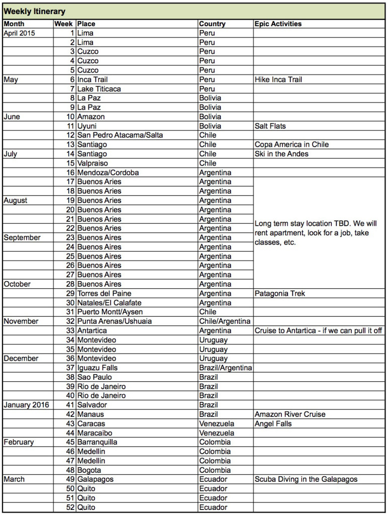 South America Travel Itinerary