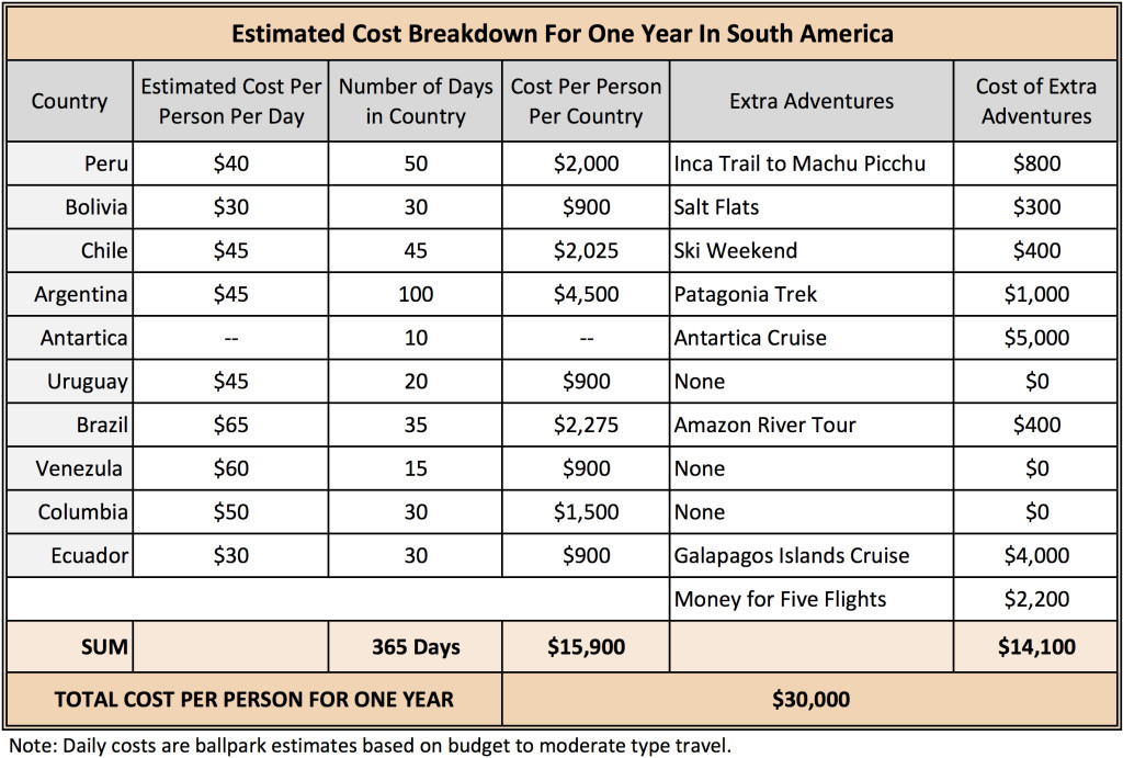 Breakdown of 60k